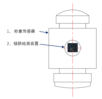 稱重傳感器姿態(tài)檢測(cè)技術(shù).png